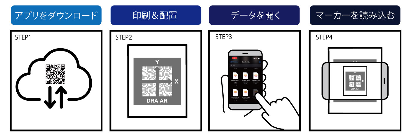 DRA ARの操作ステップ