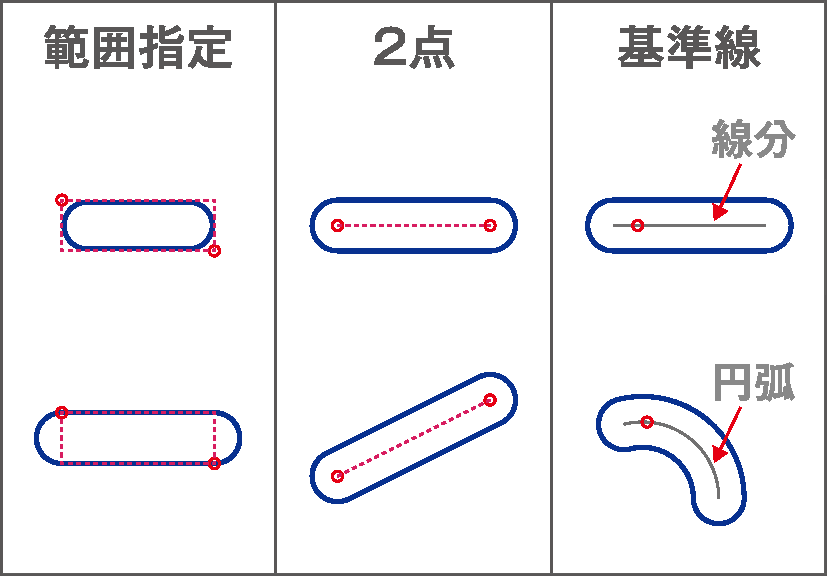 長穴の作図例