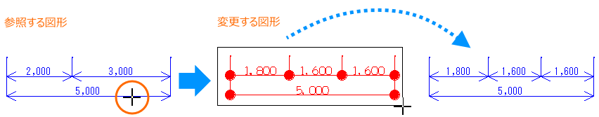 「属性/書式コピー」寸法線図形の例