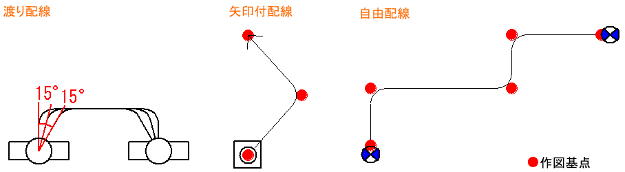 渡り配線（電気設備）・矢印付配線（電気設備）・自由配線（電気設備）コマンド