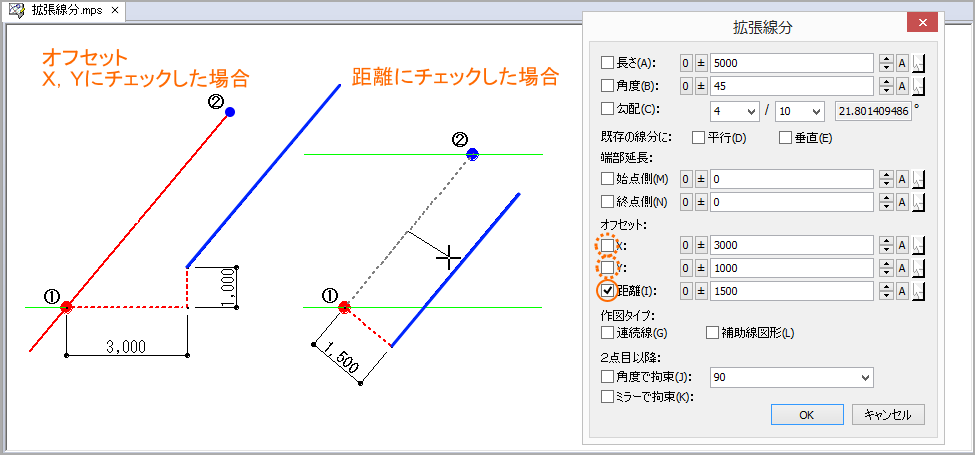 オフセットした位置から線分を描きたい