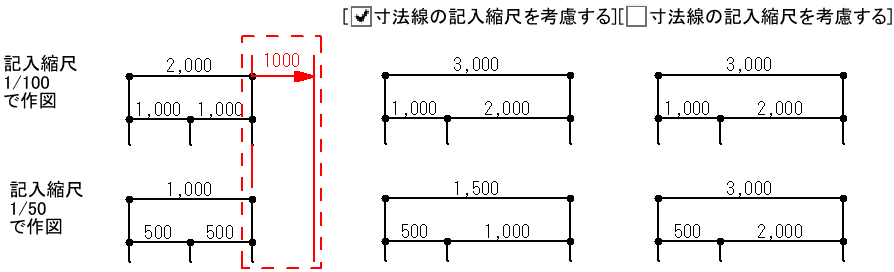 寸法線の記入縮尺を考慮する