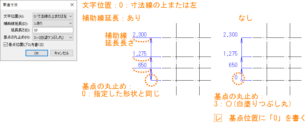 [累進寸法]ボタンから文字位置の指定