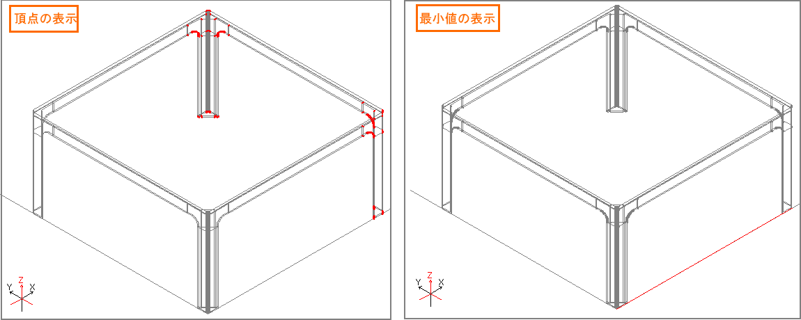 X方向の最小値を表示