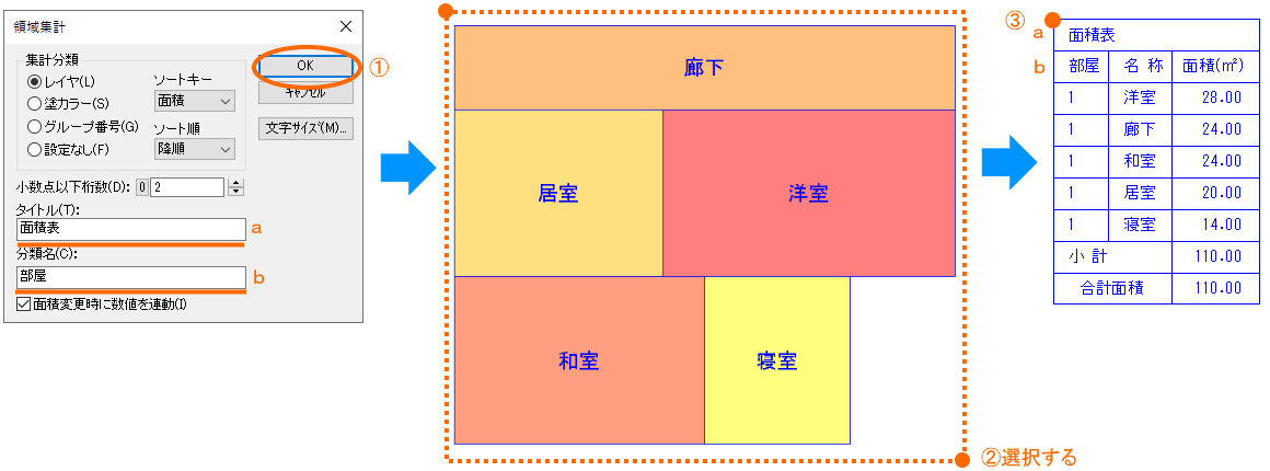 表のタイトルと分類名に作図