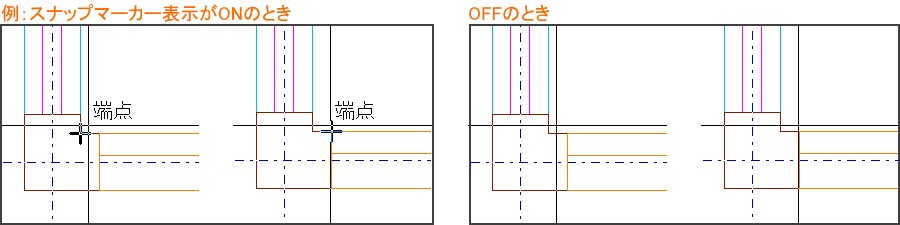 正確にマークしている位置を取る