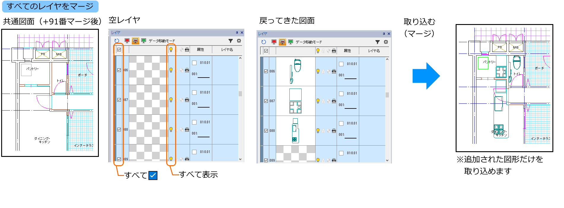 空レイヤを利用