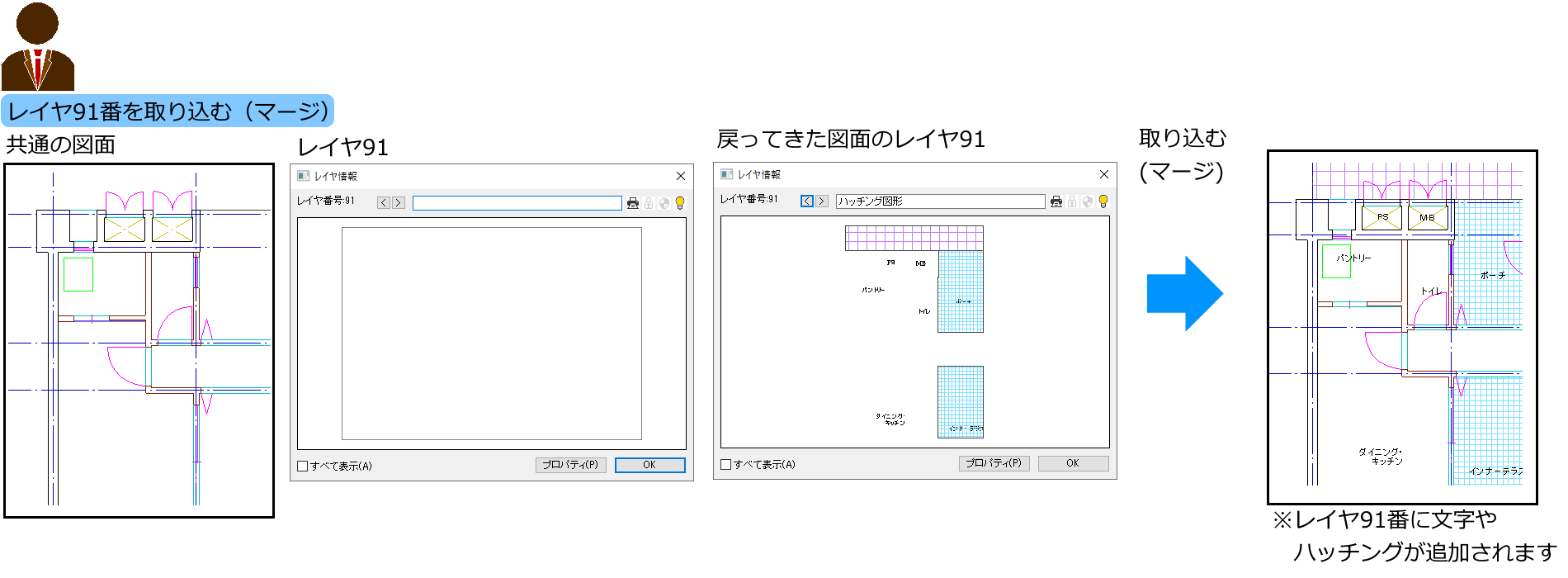 ハッチング、マージ