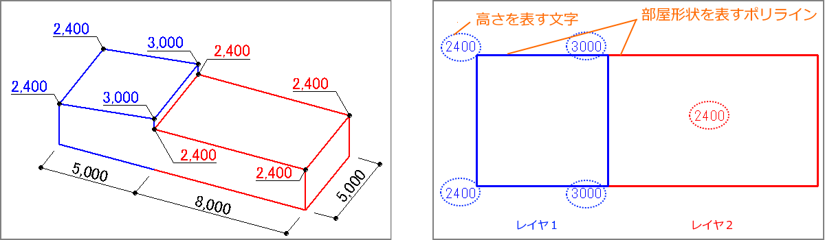 高さを表す文字を配置