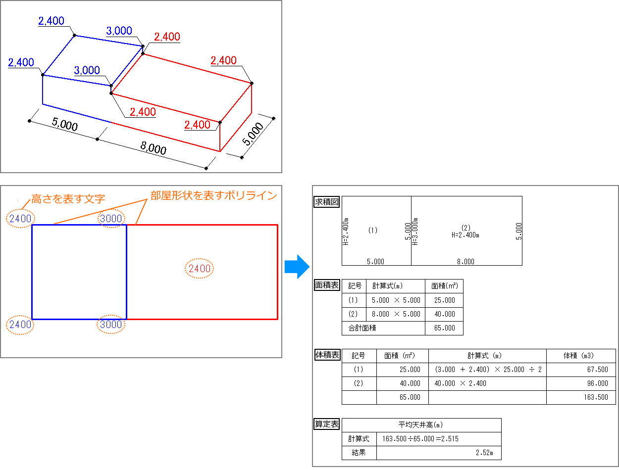 求積図、面積表、体積表、算定表が自動で作