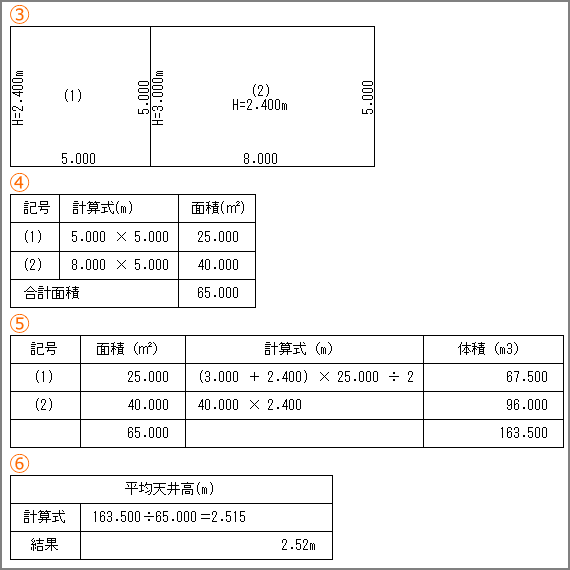 算定表をクリックで配置