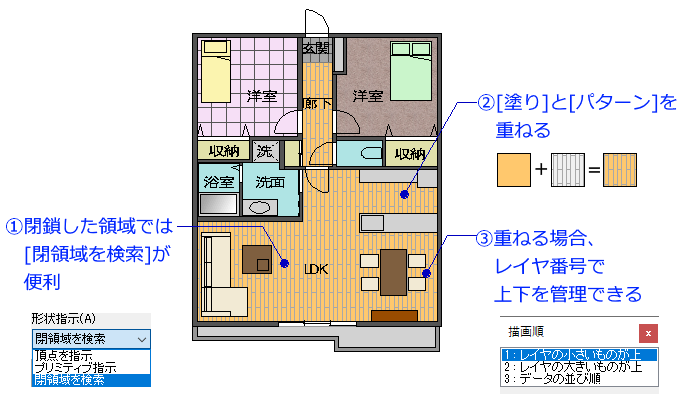 ハッチングを重ねる