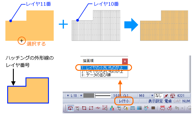 レイヤ番号で上下関係を管理