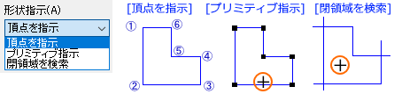 指示方法は３通り