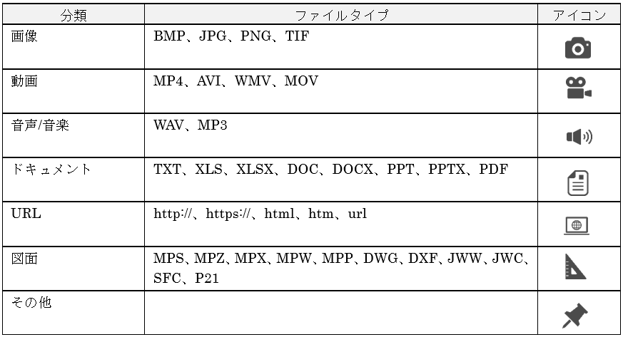 表