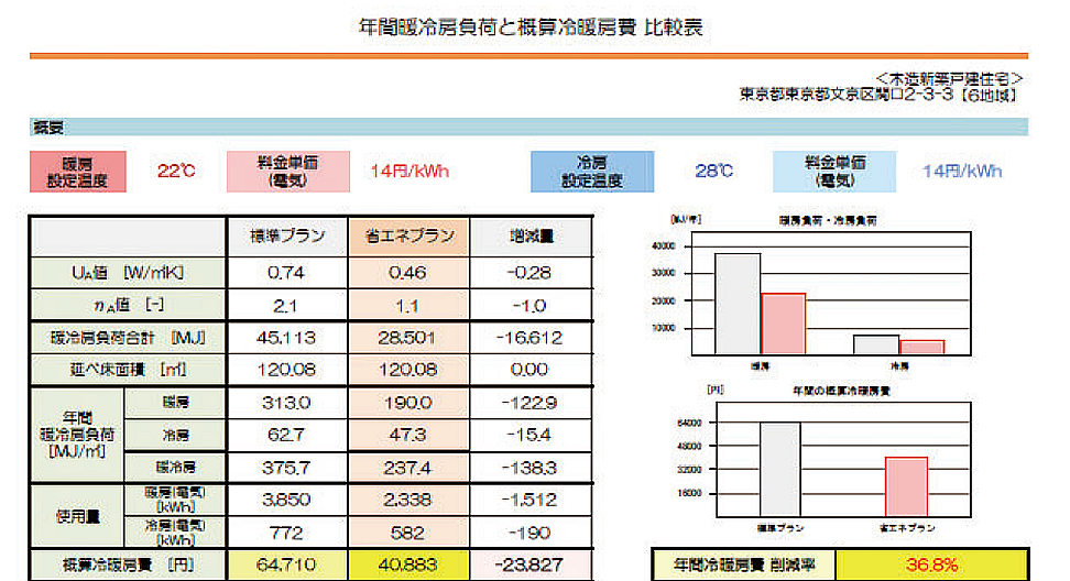 プ出力レゼン