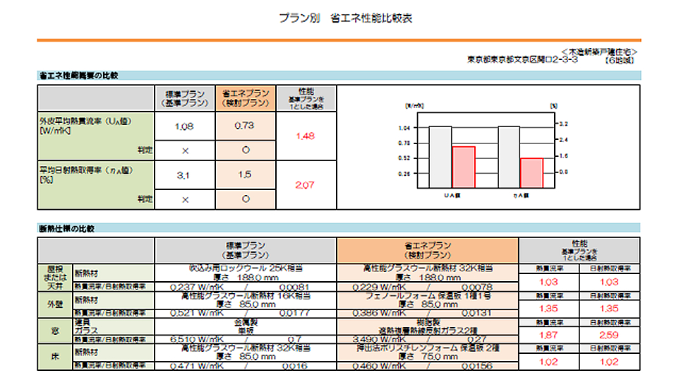 データ比較