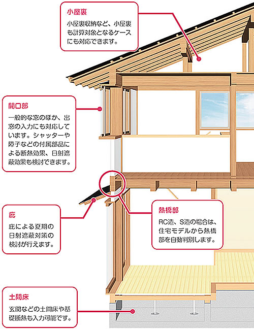 建物モデルから外皮性能（UA値ηA値）を計算01