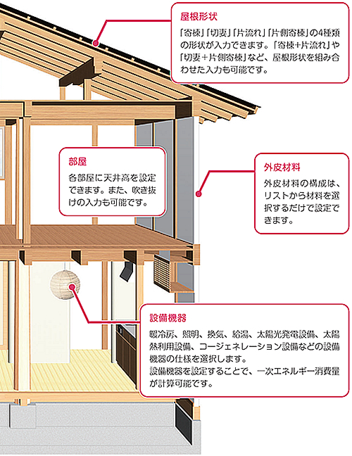 建物モデルから外皮性能（UA値ηA値）を計算02