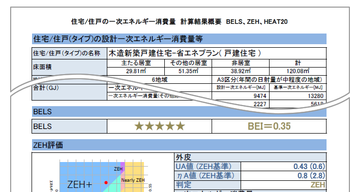 様々な性能表示