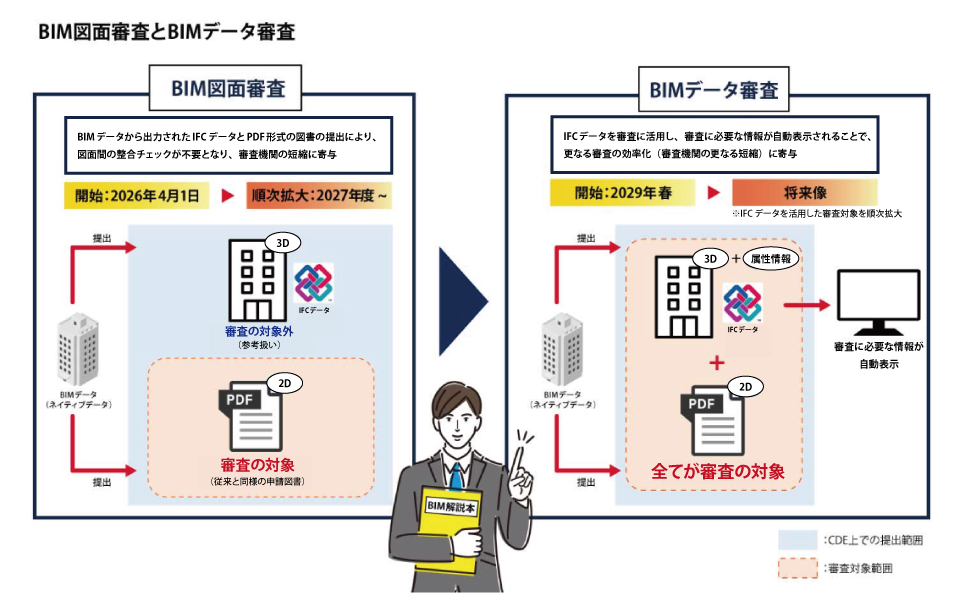 BIMデータ審査のイメージ