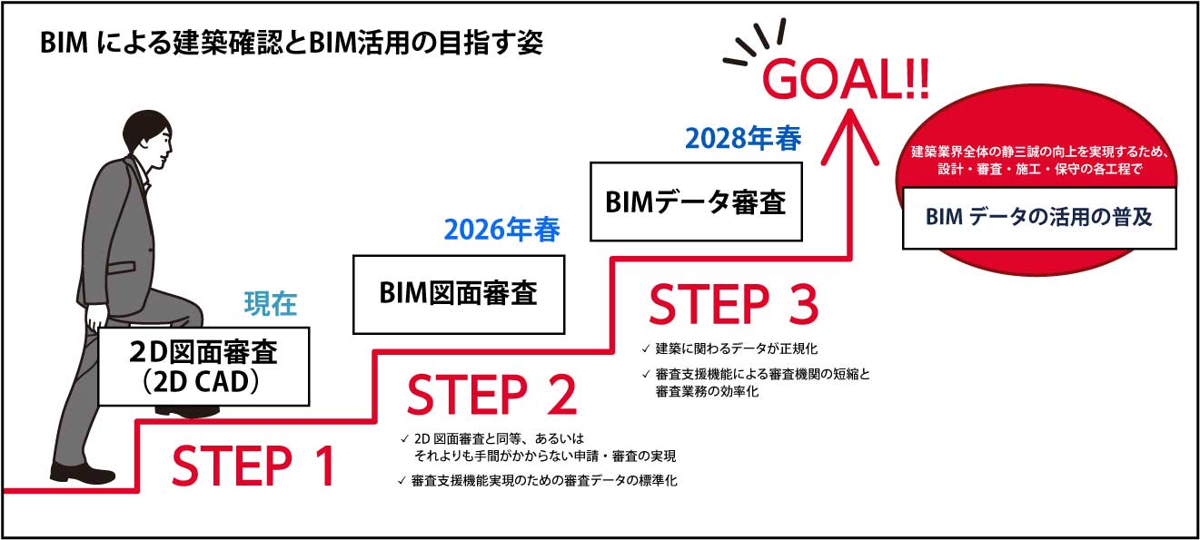 BIM図面審査のイメージ