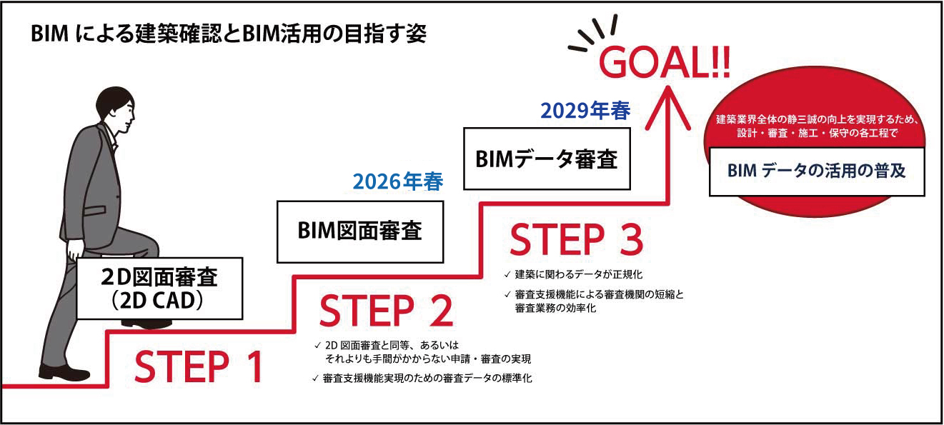 BIM図面審査のイメージ