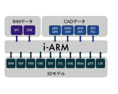 インポート・エクスポート