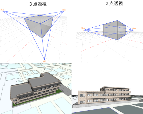 ２点透視描画