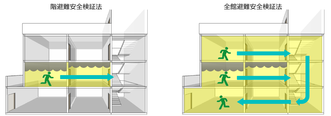 階避難安全検証法、全館避難安全検証法