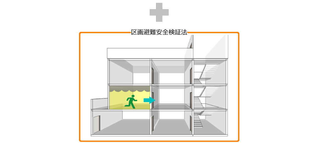 区画避難安全検証法