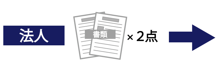 法人