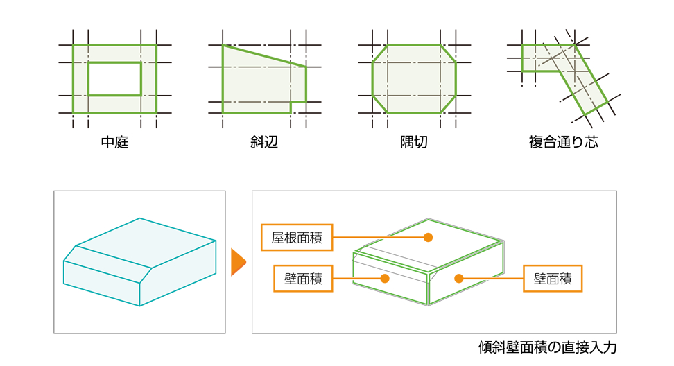 入力