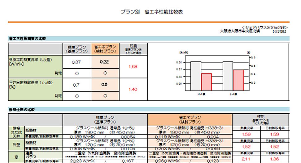 データ比較