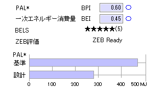 リアルタイム計算表示