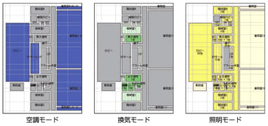 データ表示