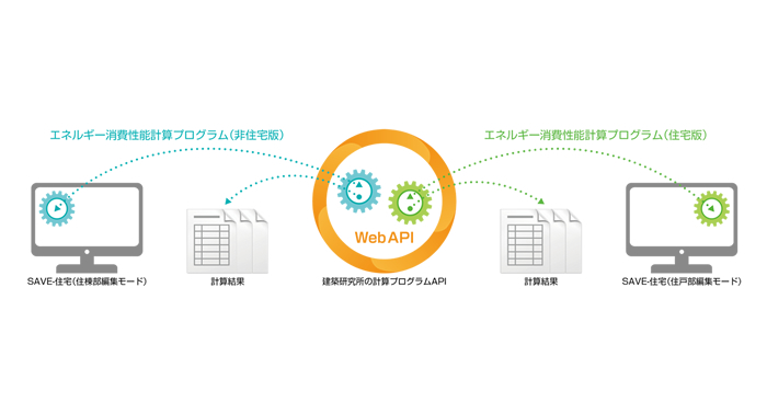 一度の計算実行でマンション1棟分の計算書が完成