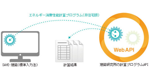 Webサイトにアクセスすることなく、計算、出力