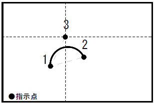 [弧長と矢高]