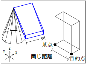 ②設定する項目を☑します。